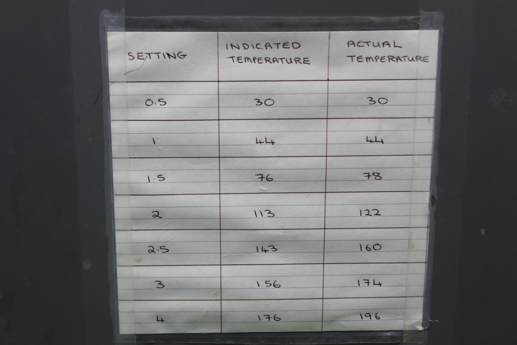 Image of Townson And Mercer Vacuum Oven Lab Heating