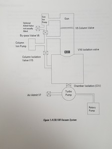 Thumbnail image of Complete Leica EBL100 eBEAM System Electron Beam Lithography