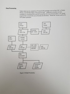 Thumbnail image of Complete Leica EBL100 eBEAM System Electron Beam Lithography