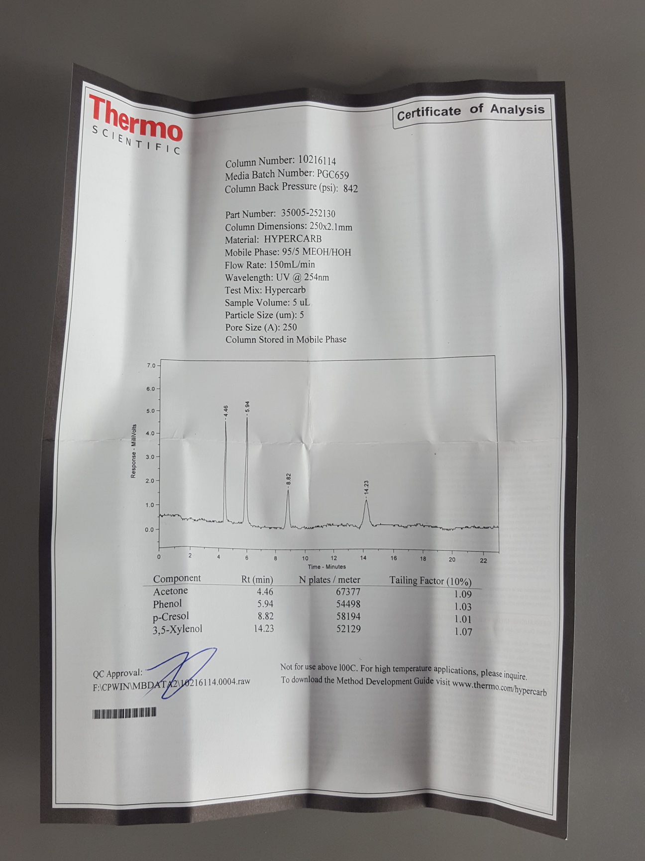 Image of 2x Thermo Scientific Hypercarb 250 x 2.1mm 5u HPLC Columns PN 35005-252130 Lab