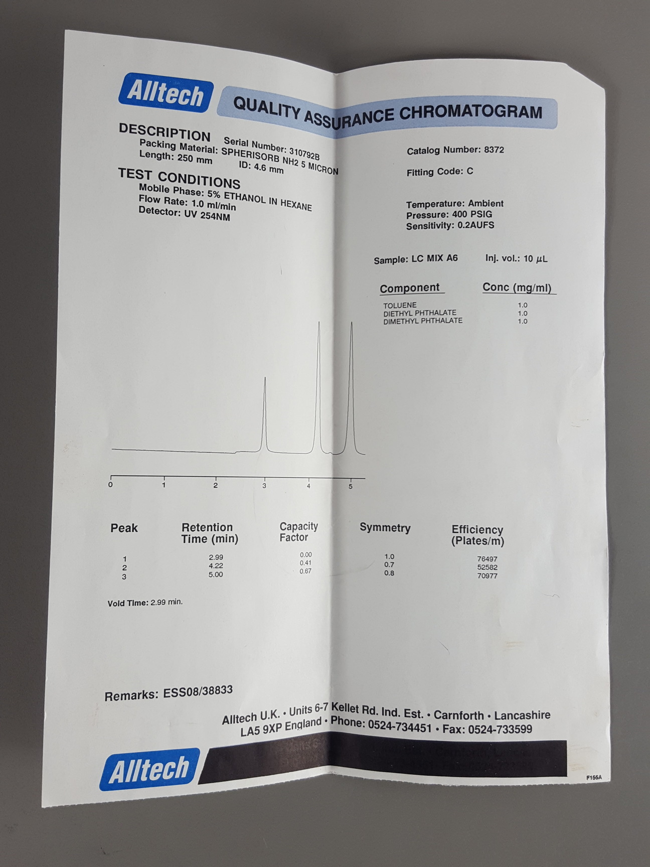 Image of Alltech Spherisorb NH2 5 Micron 250 mm x 4.6mm HPLC Column 8372 Lab