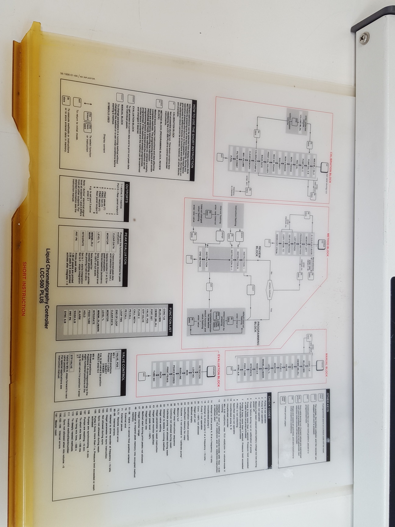Image of Pharmacia LKB FPLC System - P-500, FRAC-100, P-50, UV-1, LCC-500 & Accessories 