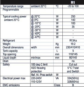Thumbnail image of Grant GR150 R1 THERMO Recirculating Water Bath Chiller Lab 