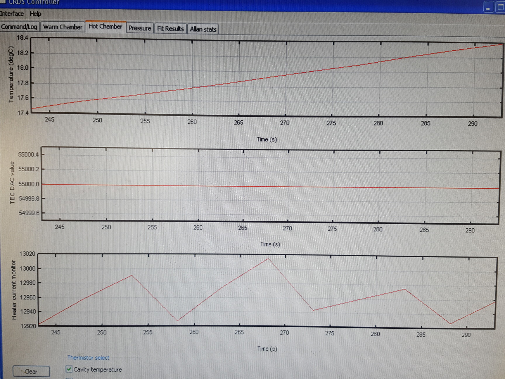 Image of Picarro Cavity Ringdown Isotopic CO2 Spectrophotometer G1101-i & GSP-1000 PSU