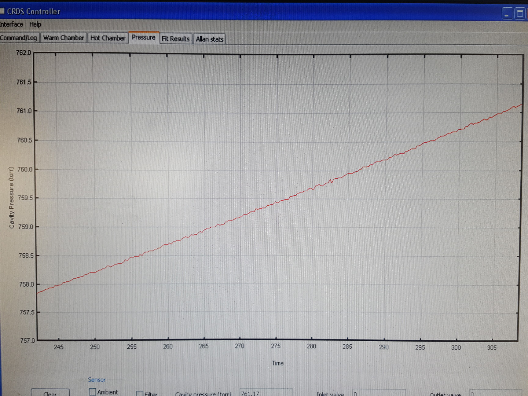 Image of Picarro Cavity Ringdown Isotopic CO2 Spectrophotometer G1101-i & GSP-1000 PSU