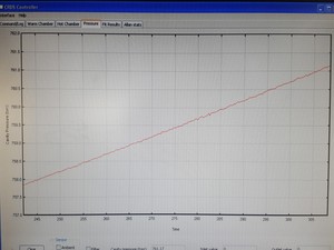 Thumbnail image of Picarro Cavity Ringdown Isotopic CO2 Spectrophotometer G1101-i & GSP-1000 PSU