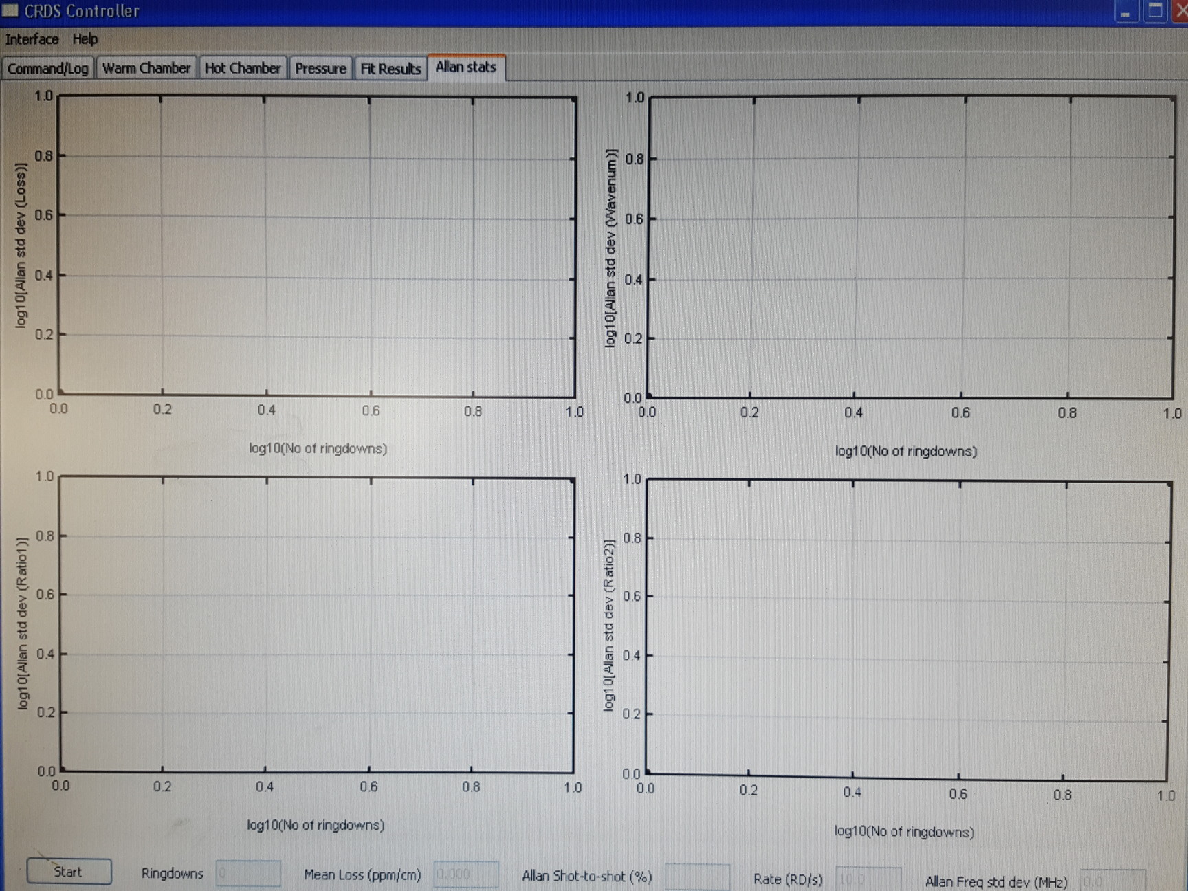 Image of Picarro Cavity Ringdown Isotopic CO2 Spectrophotometer G1101-i & GSP-1000 PSU