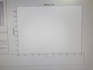 Thumbnail image of Idaho Technology Inc. LightScanner HR I 96 Hi-Res Melting System Lab