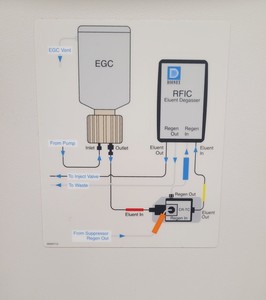 Thumbnail image of Dionex ICS-3000 Ion Chromatography System - DP-1, EG-2, DC-2 AS40 Lab