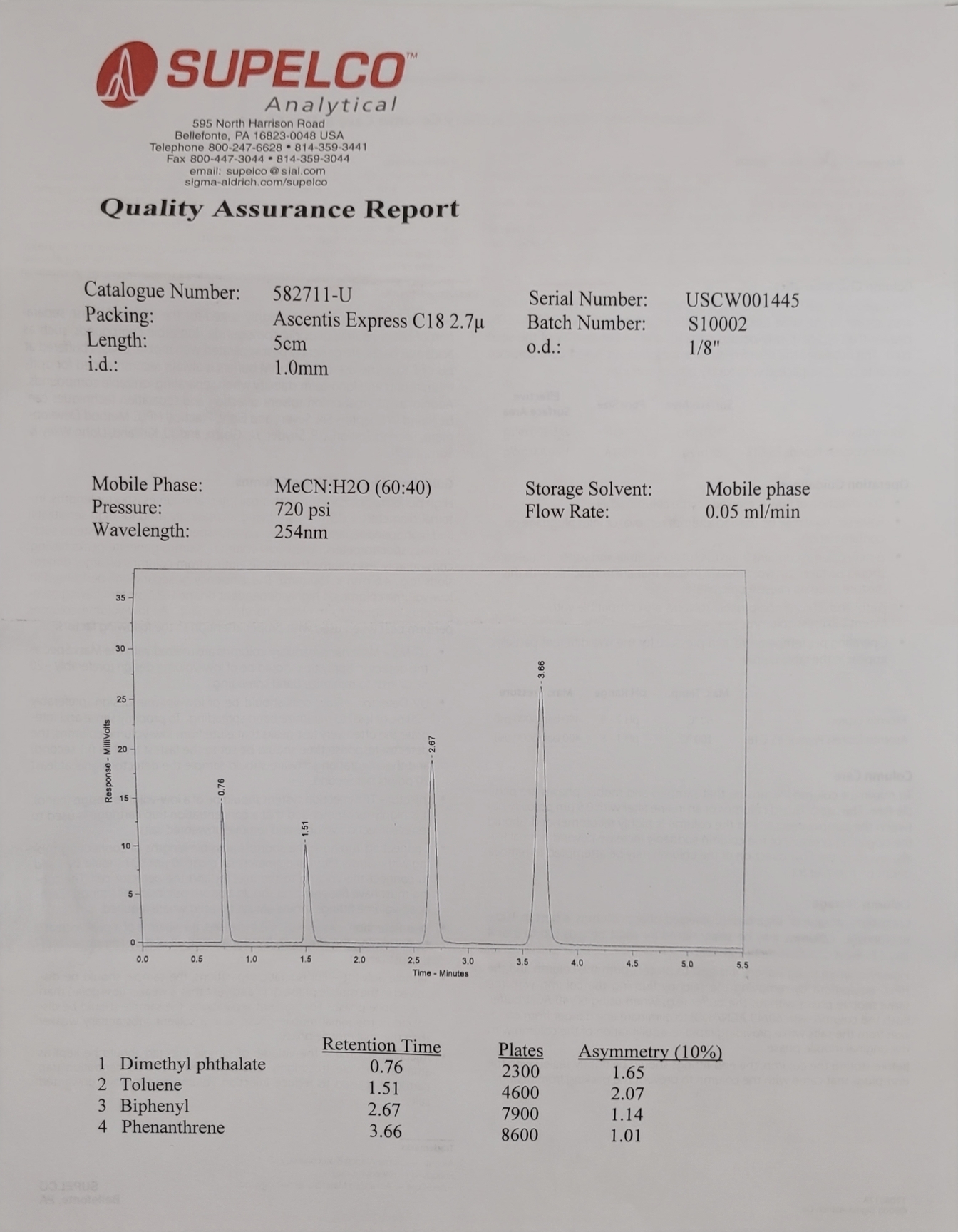Image of Amersham Biosciences Ettan LC 900 FPLC System Lab