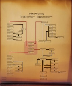 Thumbnail image of Pharmacia Biotech Chromatography System - P-50 Pump, REC 102, GradiFrac V1.2 
