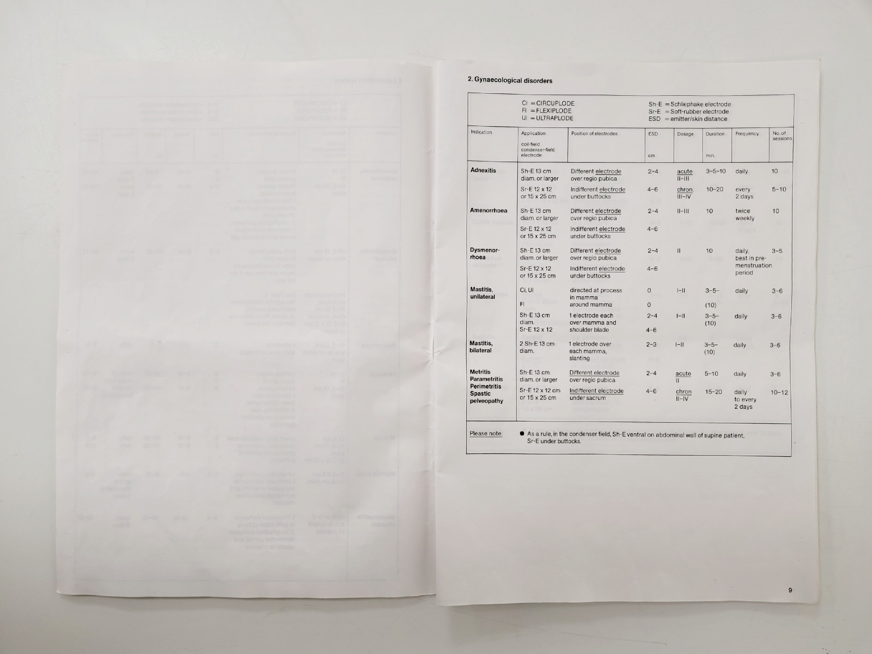 Image of Bosch Ultramed  Model 11S 601 Shortwave Therapy Unit Lab