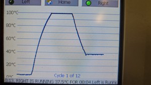 Thumbnail image of G-STORM Thermal Cycler GS00482 Lab