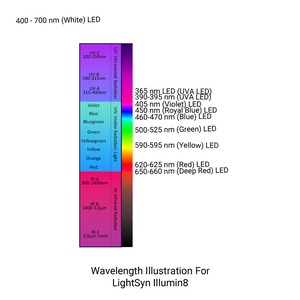 Thumbnail image of Asynt ADS-HP-NT Hotplate Stirrer & Drysin Illumin8 Photoreactor Octo 8 ADS-TC-NT
