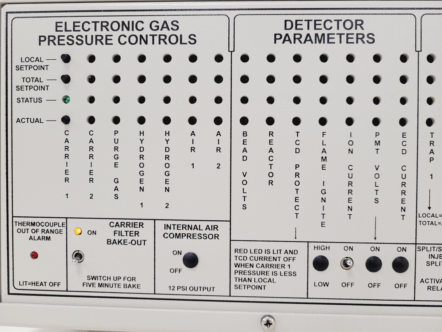 Image of SRI 8610C GC Gas Chromatograph System Lab