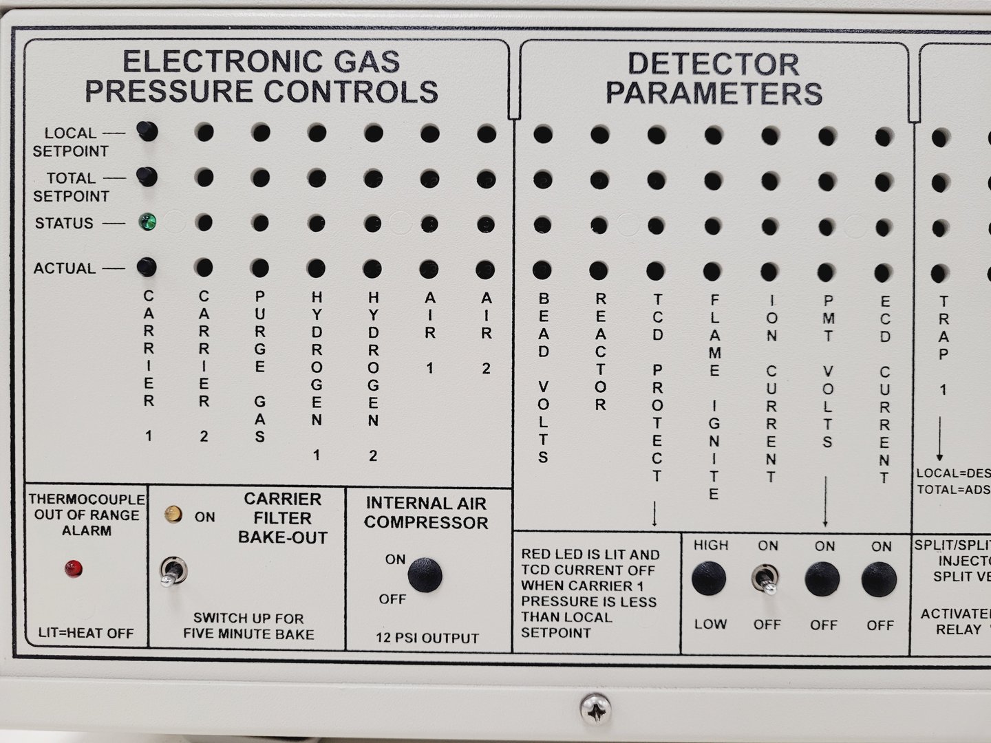 Image of SRI 8610C GC Gas Chromatograph System Lab