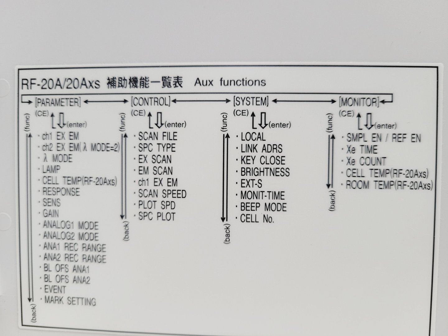 Image of Shimadzu RF-20A Prominence Fluorescence Detector