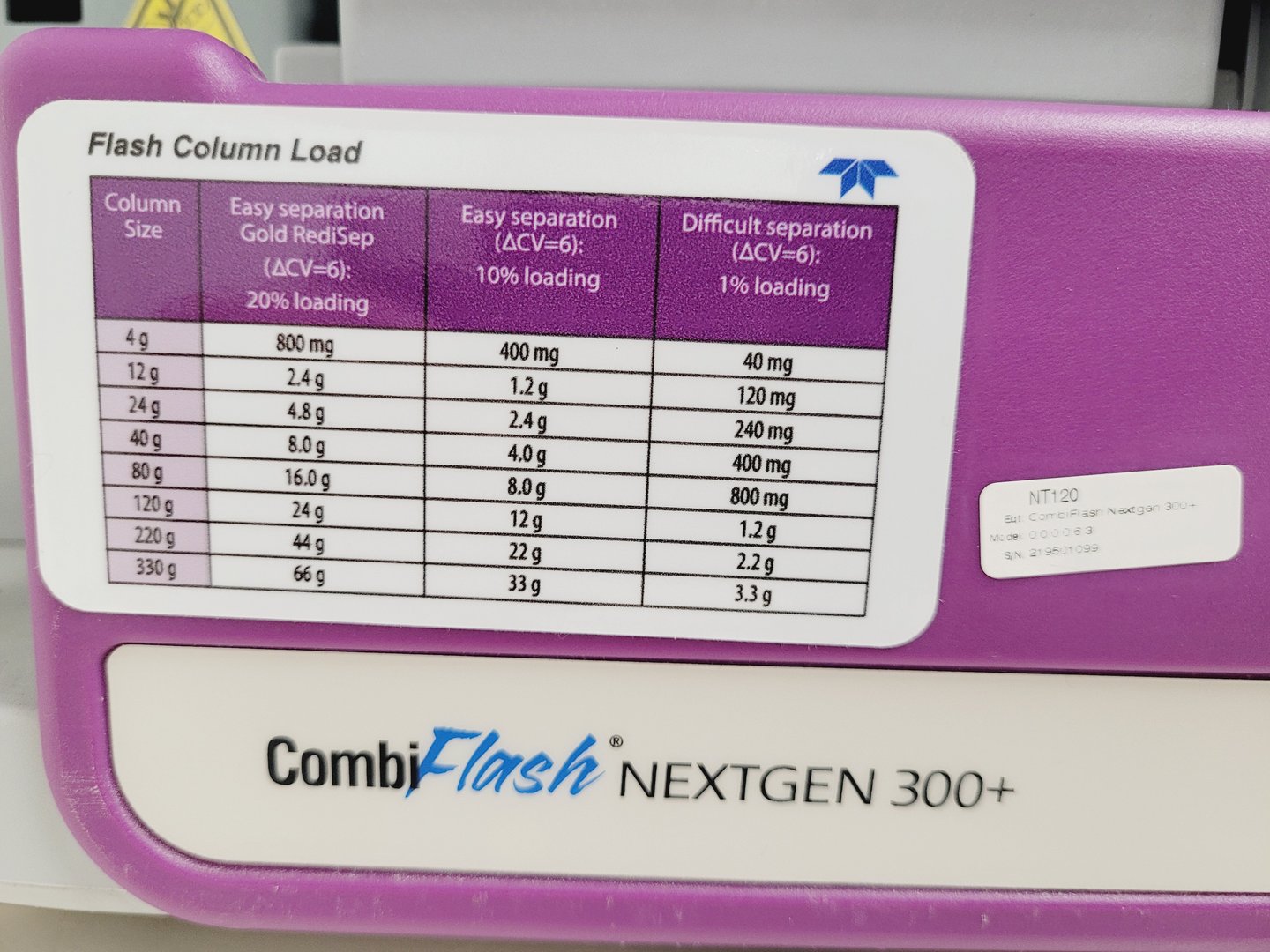 Image of Teledyne Isco Combiflash Nextgen 300+ Chromatography System & Accessories Lab