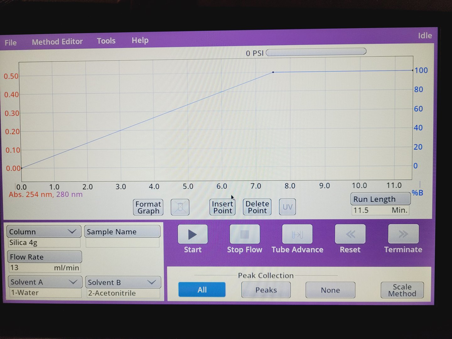 Image of Teledyne Isco Combiflash Nextgen 300+ Chromatography System & Accessories Lab