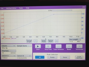 Thumbnail image of Teledyne Isco Combiflash Nextgen 300+ Chromatography System & Accessories Lab