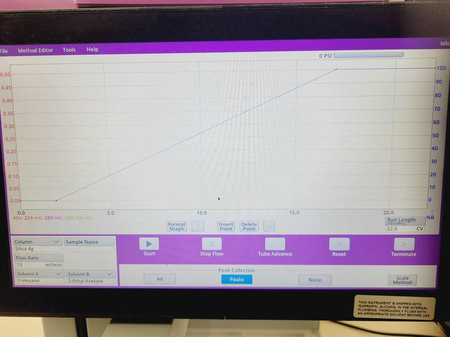 Image of Teledyne Isco Combiflash Nextgen 300+ EZ Prep Chromatography System + Parts 
