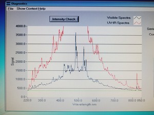 Thumbnail image of Thermo Nanodrop 1000 UV/VIS Spectrophotometer with PC and Software Lab