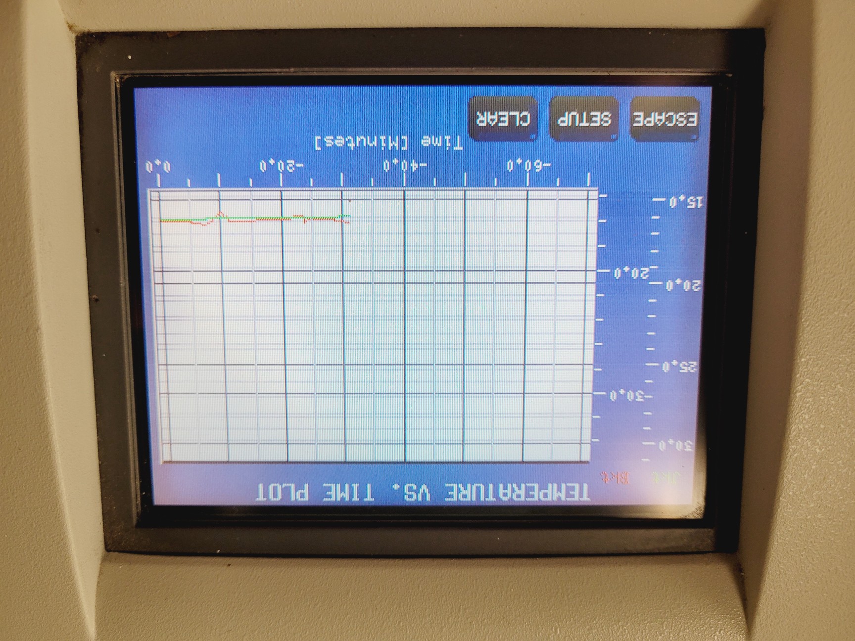 Image of Parr 6200 Oxygen Bomb Calorimeter w/ Parts & Accessories Lab