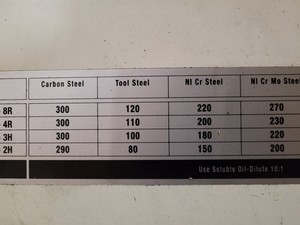 Thumbnail image of Ajax Horizontal Bandsaw Model AJBS330