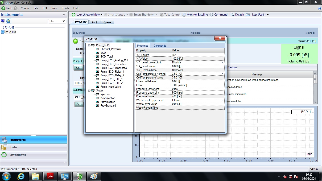 Image of Dionex ICS-1100 Ion Chromatography System w/ PC & Software Lab