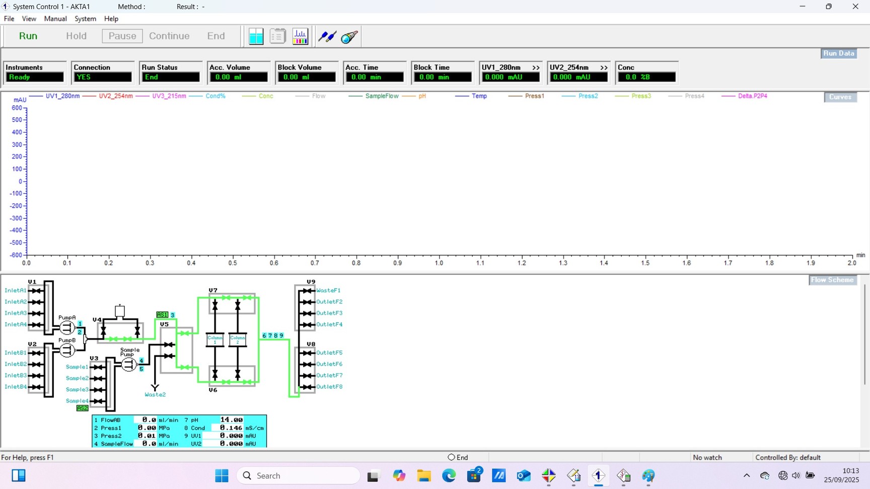 Image of Amersham Biosciences AKTA Pilot Liquid Chromatography FPLC Unit Lab