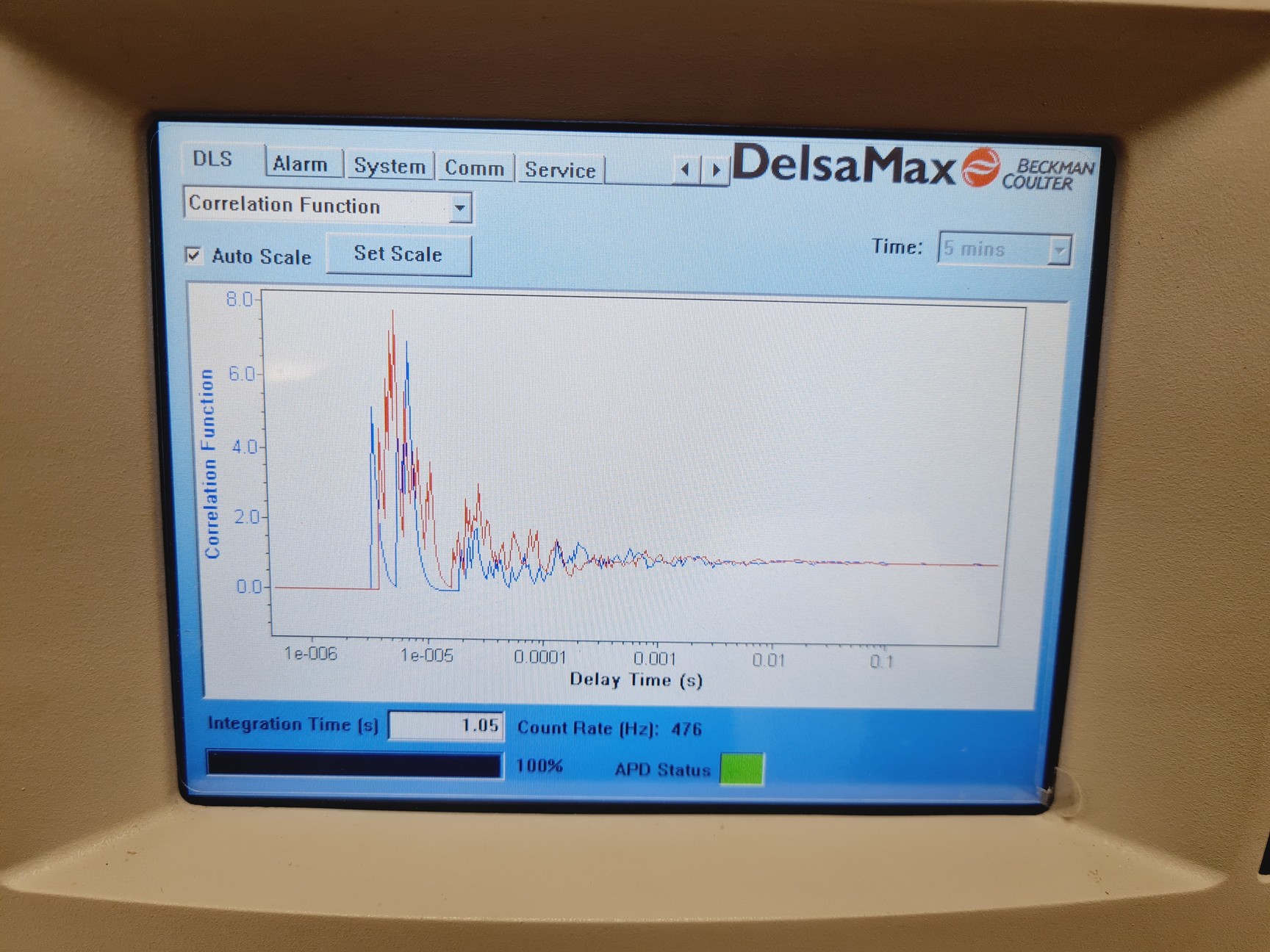 Image of Beckman Coulter DelsaMax Pro Laser Photometer Lab