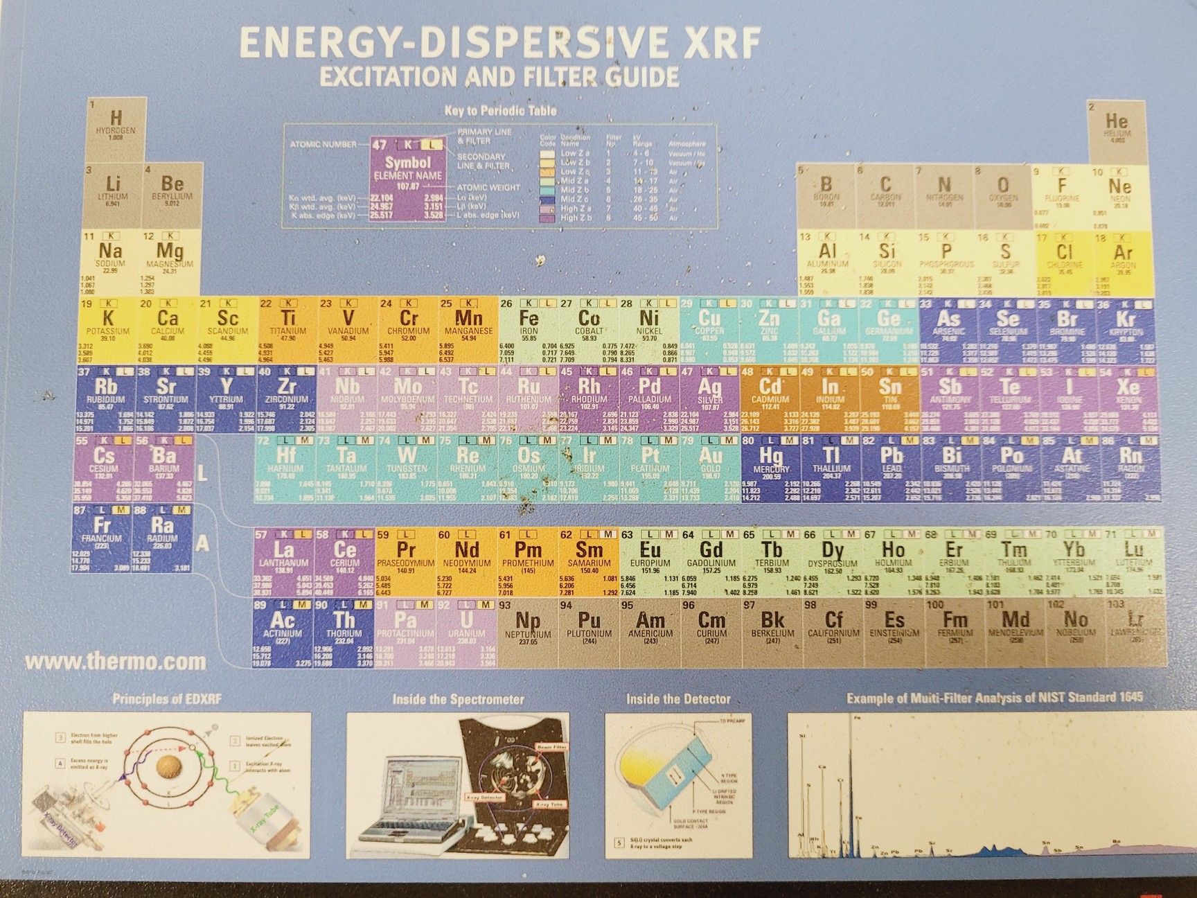 Image of FEI XL30 ESEM Scanning Electronic Microscope System Spares/Repair Lab