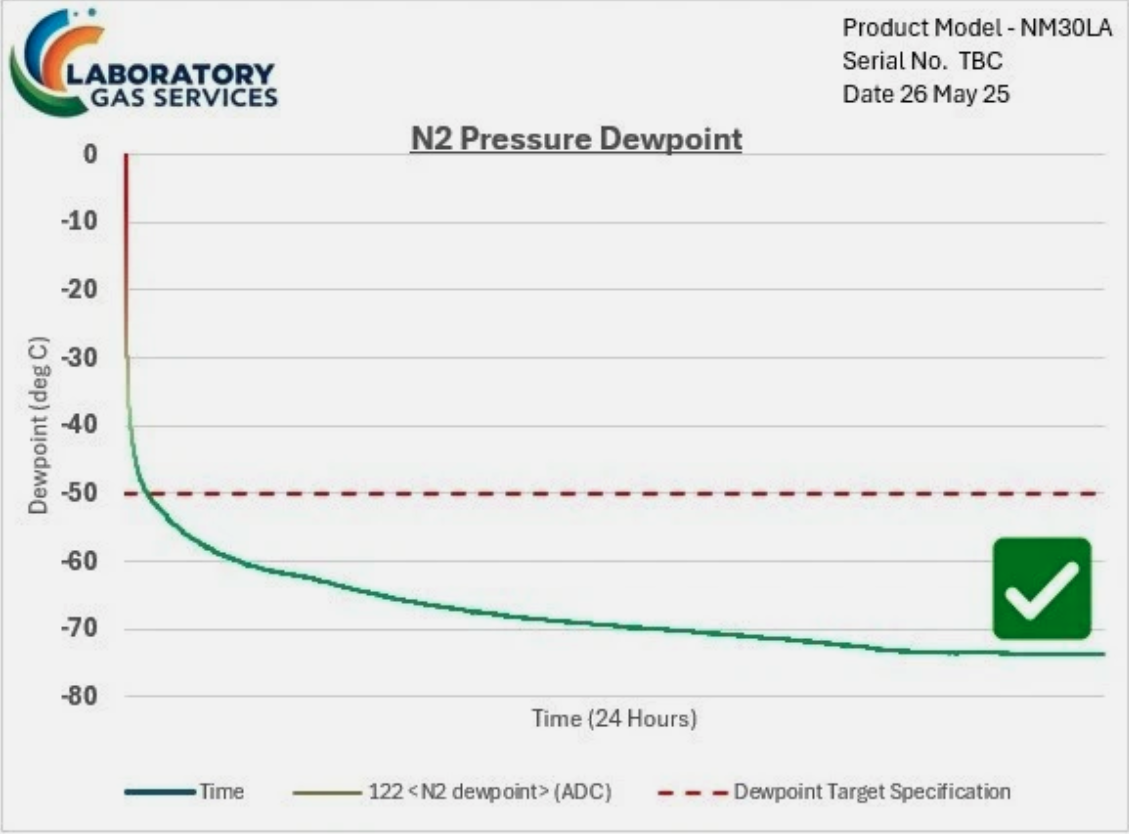 Image of Peak Scientific NM30LA High Purity Nitrogen Generator Lab