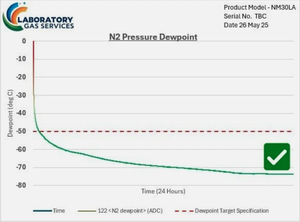 Thumbnail image of Peak Scientific NM30LA High Purity Nitrogen Generator Lab