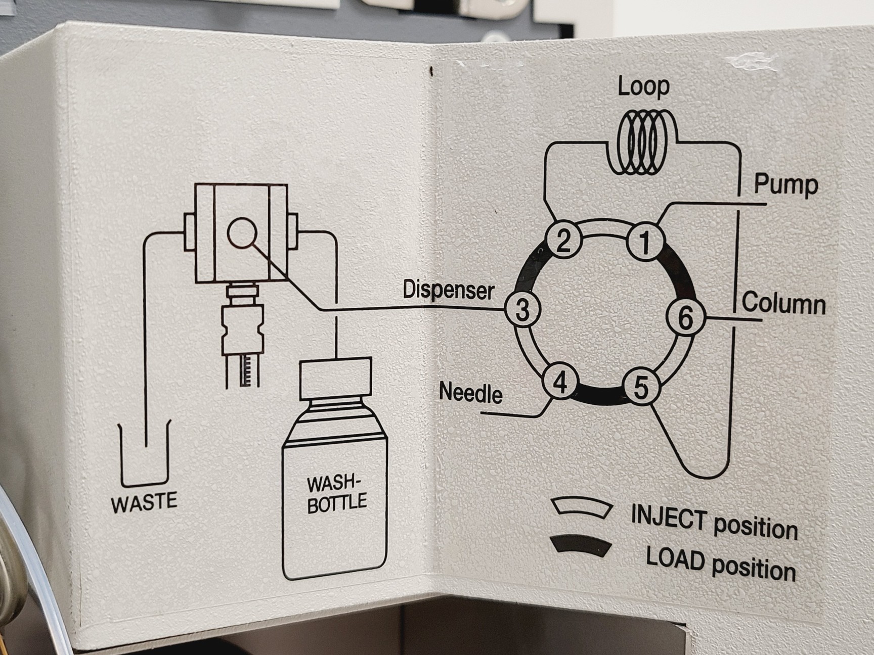 Image of LC Packings FAMOS Carousel Microautosampler