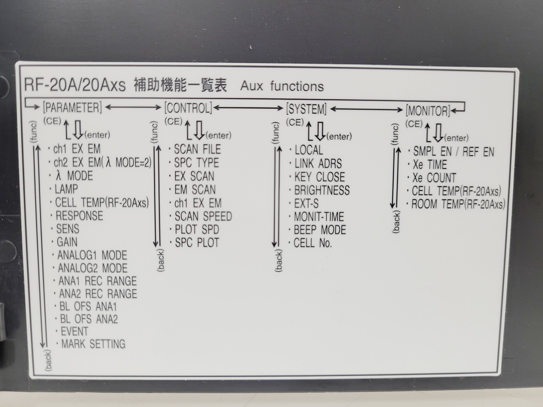 Image of Shimadzu RF-20A Fluorescence Detector