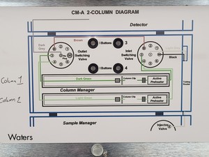 Thumbnail image of Waters Acquity Premier (2021) UPLC System QSM, SM-FTN, CM, TUVD and RDa 2021 Lab