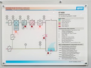 Thumbnail image of GUNT ET 605 Air Conditioning System Training Unit / Educational Model