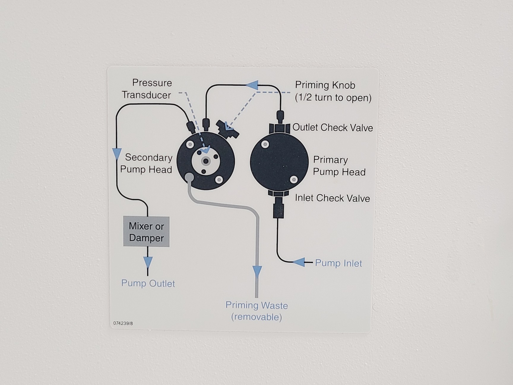 Image of Thermo Scientific Dionex ICS-5000+ Ion Chromatography System