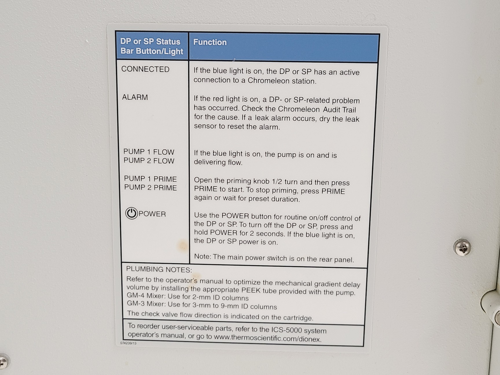 Image of Thermo Scientific Dionex ICS-5000+ Ion Chromatography System