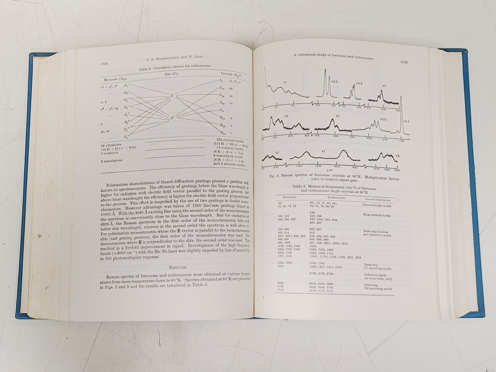 Image of Job Lot of Spectrochimica Acta Books & Manuals 