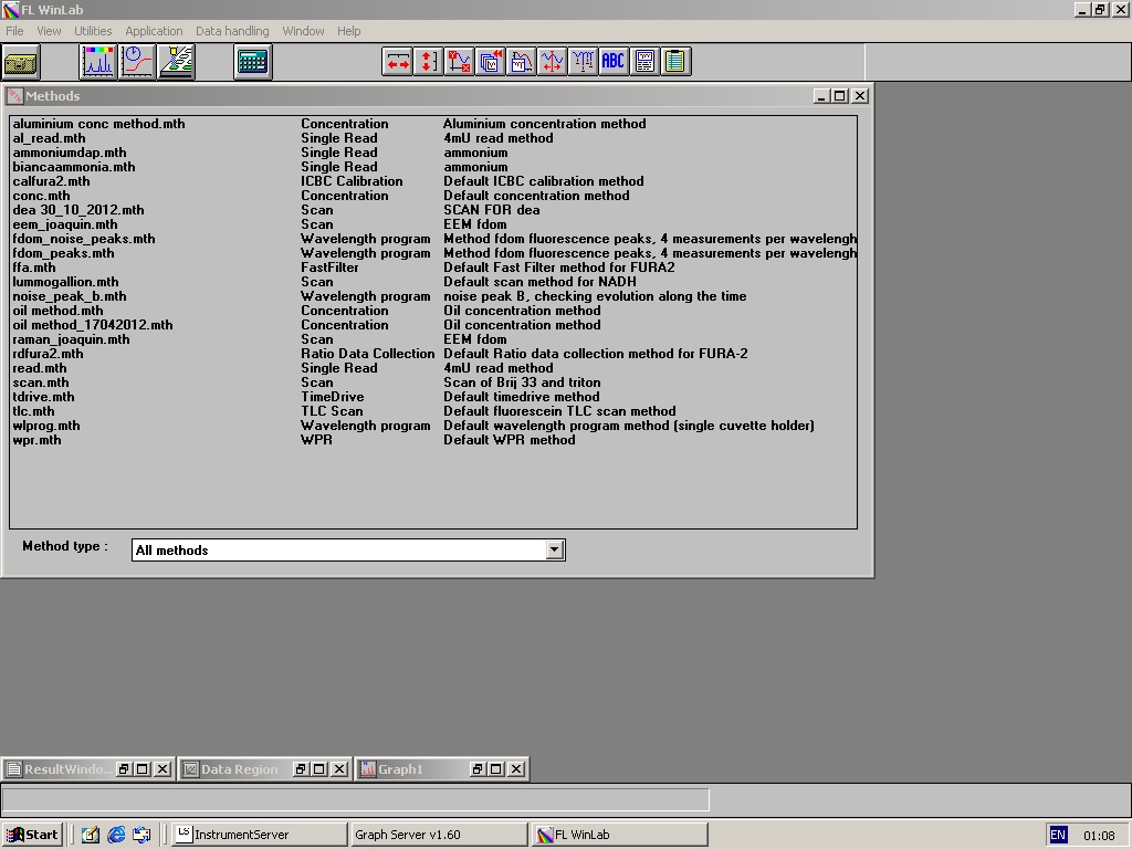 Image of PerkinElmer Instruments LS55 Fluorescence Spectrometer w/ PC & Software Lab