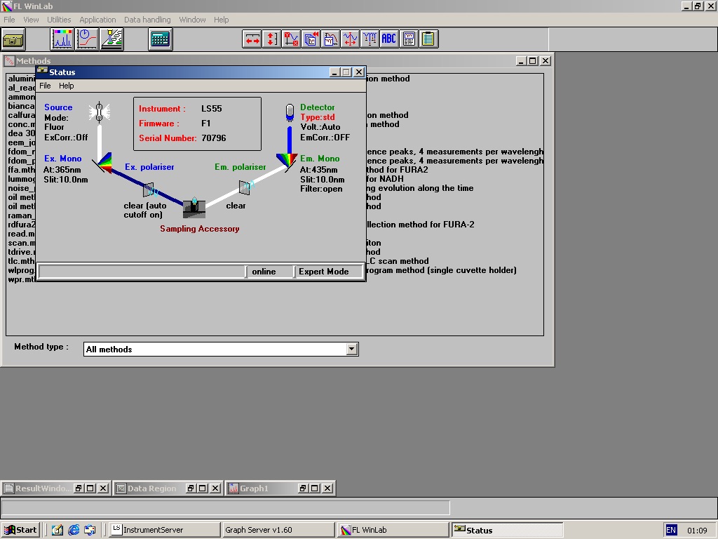 Image of PerkinElmer Instruments LS55 Fluorescence Spectrometer w/ PC & Software Lab
