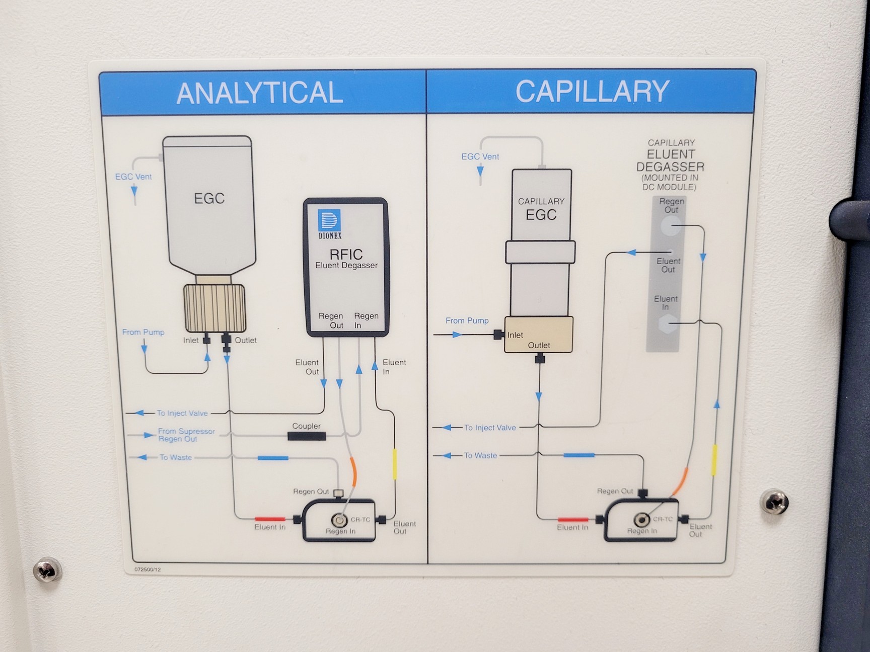 Image of Dionex ICS-5000 Ion Chromatography System DC-5 AS-1 EG-5 DP-5 SP-5