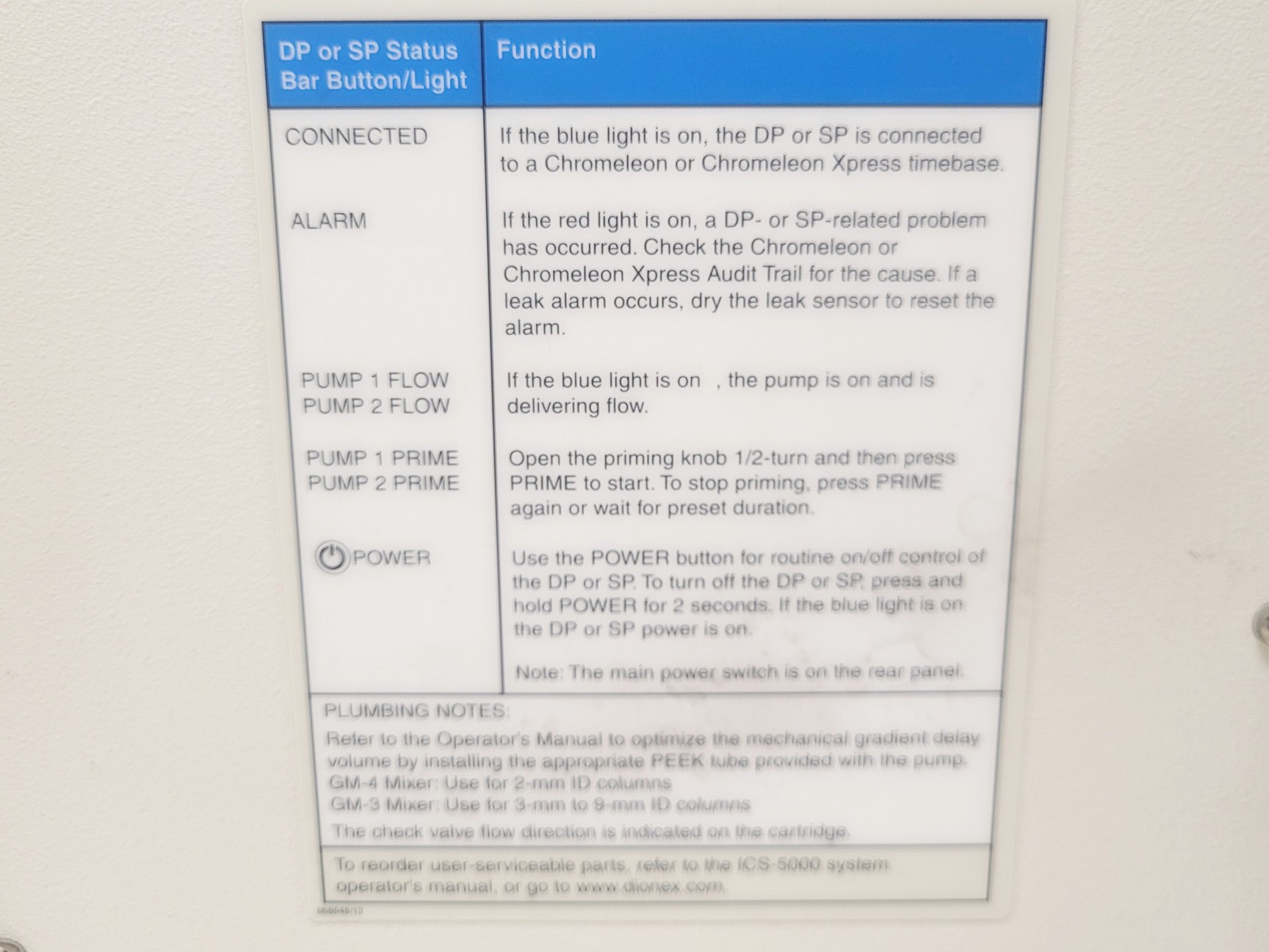 Image of Dionex ICS-5000 Ion Chromatography System DC-5 AS-1 EG-5 DP-5 SP-5